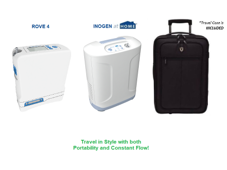 Inogen One® Rove 4 Portable Oxygen Concentrator + Inogen At Home® Stationary Oxygen Concentrator Bundle Online