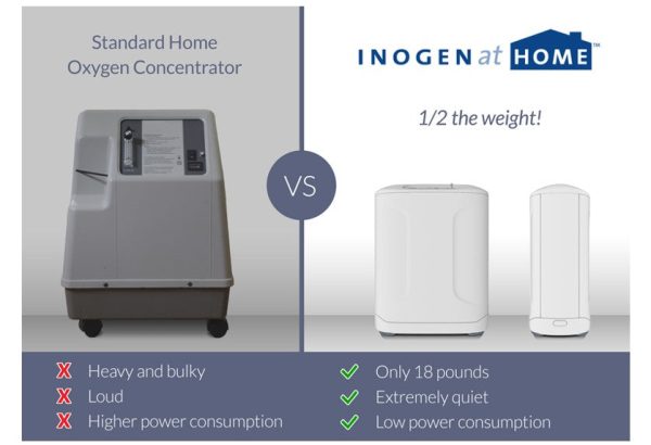 Inogen At Home® Stationary Oxygen Concentrator Cheap