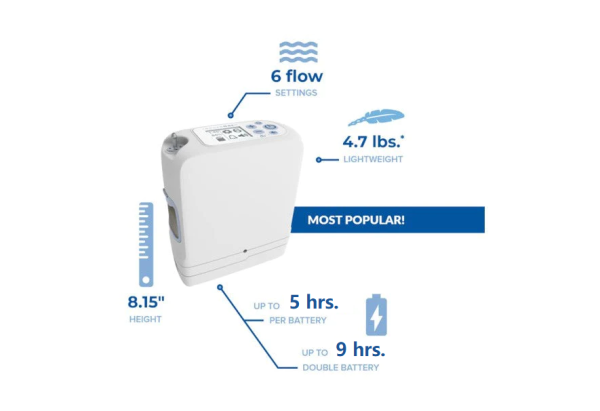 Inogen One G5 Portable Oxygen Concentrator - Direct Pricing (PRIVATE SALE) Fashion