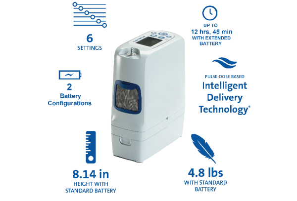 Inogen One Rove 6 Portable Oxygen Concentrator - Direct Pricing (PRIVATE SALE) For Cheap